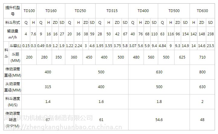td型皮帶輸送提升機規格參數ne型板鏈輸送提升機規格參數適用泛圍
