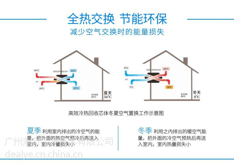 蝶莱落地式全热交换新风机