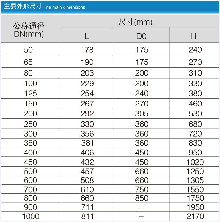 html丝口软密封闸阀详细介绍加工定制:否品牌:丝口软密封闸阀型号:丝