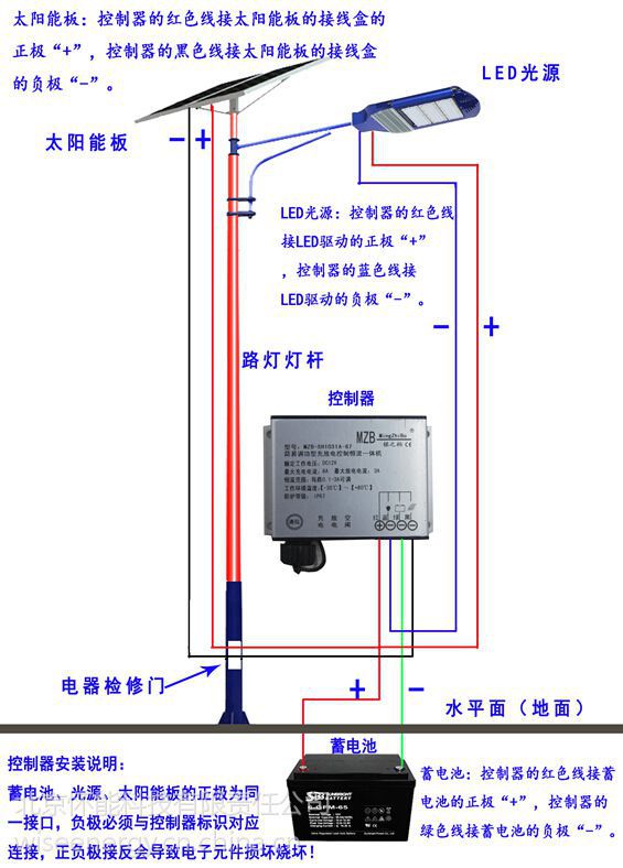 庭院灯安装图集图片