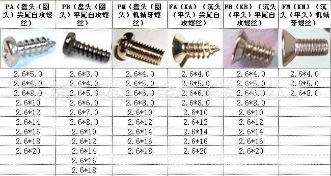 M2.6系列产品