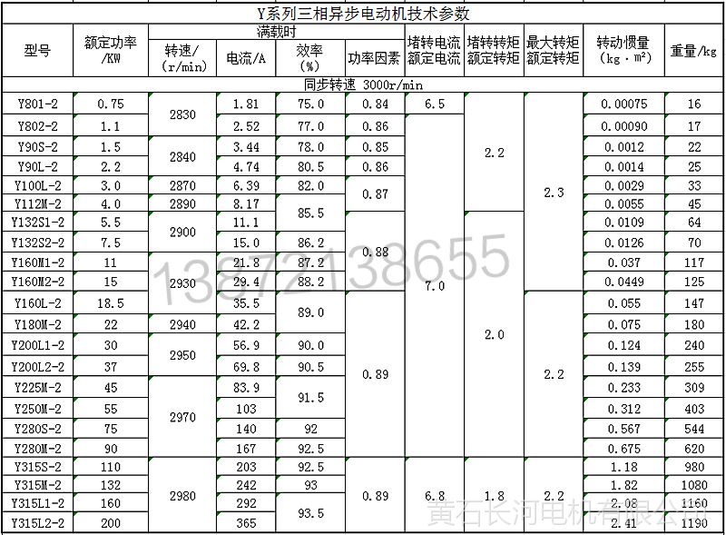 供應y132s2275kw三相異步電動機