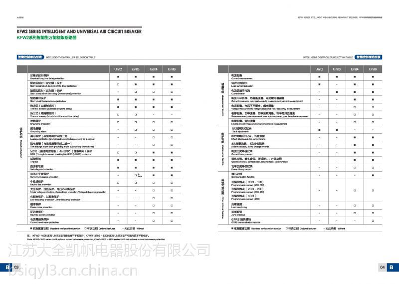 全國江蘇大全凱帆開關有限公司kfw21600630a系列式斷路器