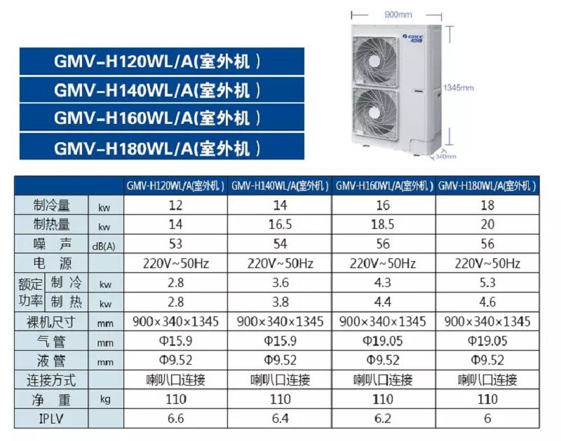 北京格力家用中央空调格力风管机系列gmvh120wla一拖四