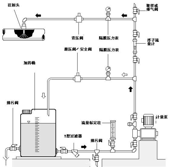 pvc背压阀upvc背压阀背压阀塑料背压阀