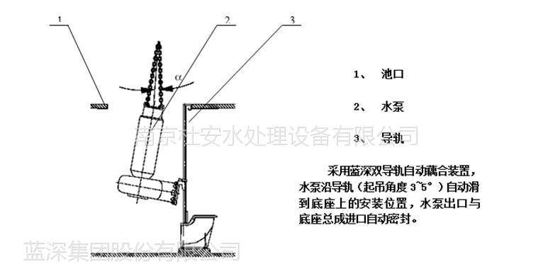 潜水泵自耦装置订货须知:一,a.产品名称与自动耦合装置型号b.