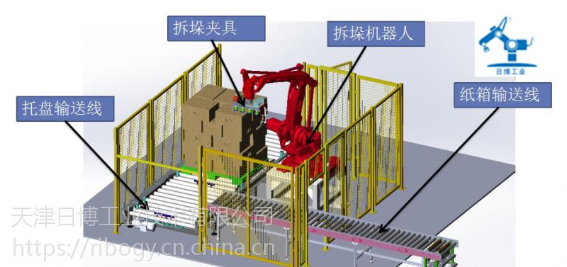 機械手拆垛自動拆垛機品牌自動拆垛機圖片