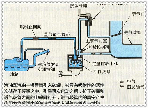 北斗星碳罐安装图解图片