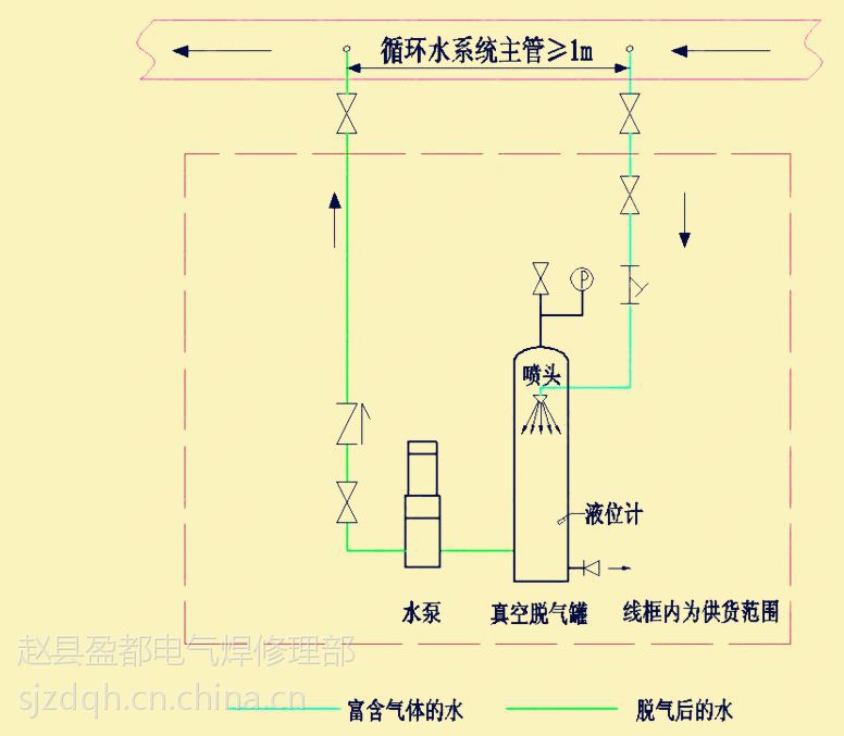 三,真空脱气机的安装真空脱气机原则上可安装于供热,制冷系统的任何一