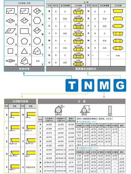 tnmg160404刀片参数图片