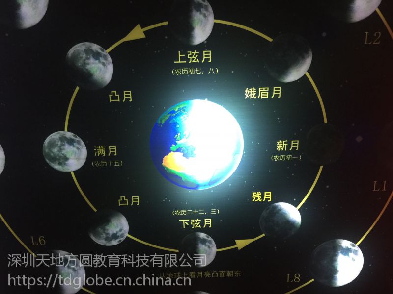 天地方圆地理教室月相演示仪展品