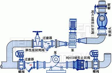 微阻无磨损球形止回阀安装示意图