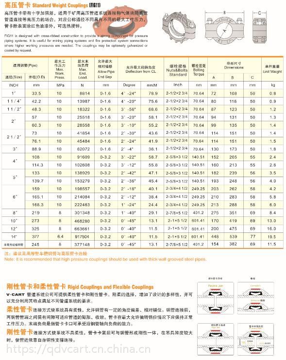 维特利接头标准图片