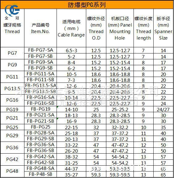 pg防水接头开孔对照表图片