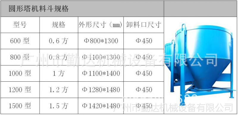 大型料斗图片设计尺寸图片