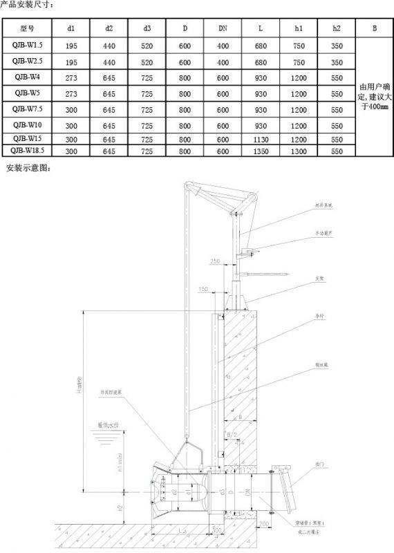 杭州污水厂QHB污泥回流泵 不锈钢穿墙泵2.5kw