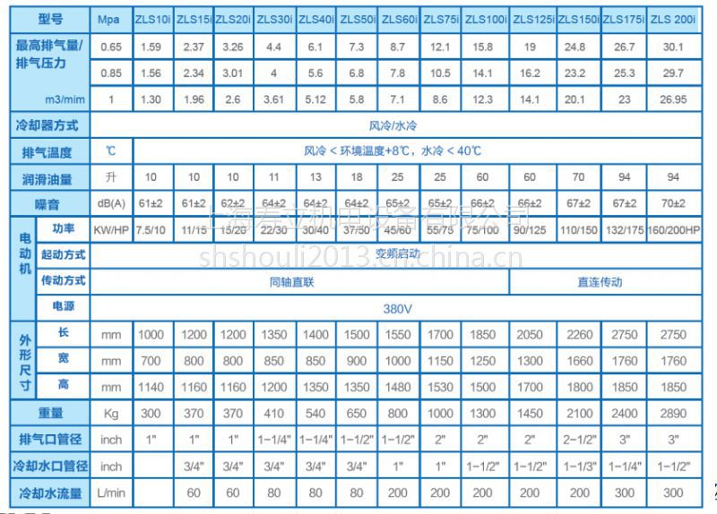 【台湾捷豹永磁变频空压机zls40i 30kw螺杆空压机】价格_厂家 - 中国