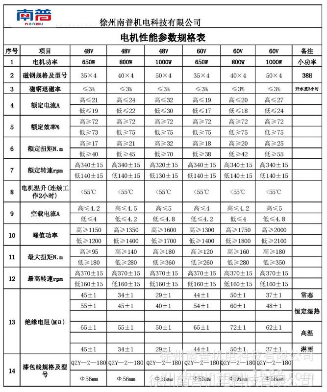 电动车电机参数配置图片