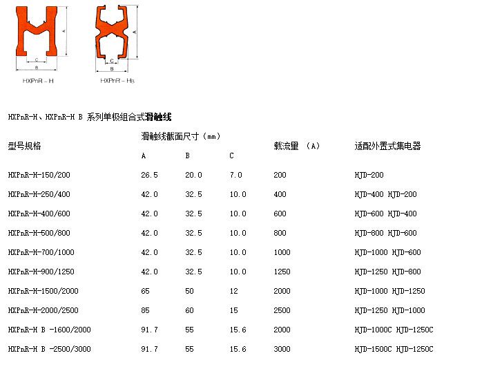 单极150a滑触线起重机行吊滑触线