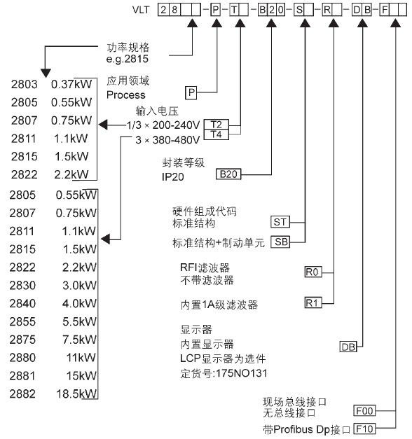 丹佛斯vlt2800参数表图片