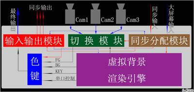 校园电视台，迪蓝科技介绍什么是校园电视台和设备需要哪些