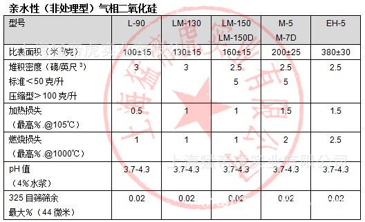 气相白炭黑cas号图片