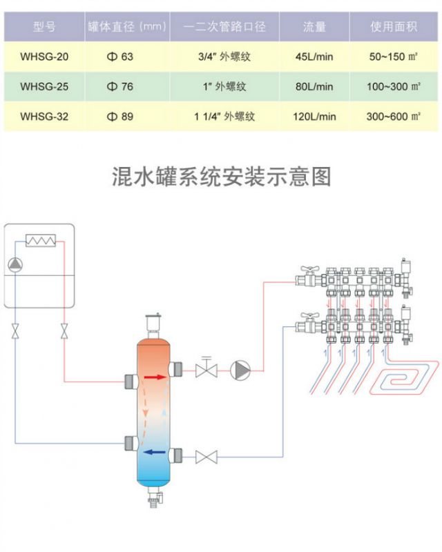 厂价不锈钢分水器给水管道分水器分水排管