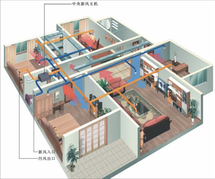 风氧新风系统(新风系统含氧量)