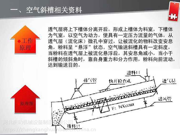 正康牌xz315型空气输送斜槽水平输送机输料槽斜槽加透气层设备