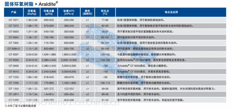 gt-7072 ci固体双酚a型环氧树脂用途粉末涂料,防腐涂料,复合材料cas