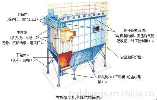 肇慶高效脈衝布袋除塵器處理車間煙塵粉塵環保設備