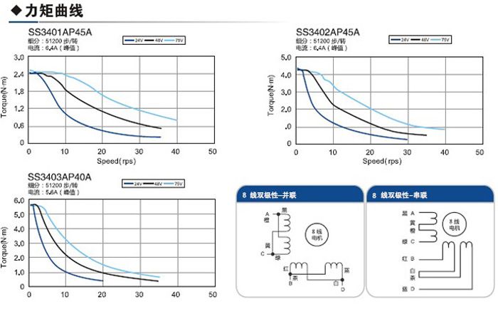86步进电机高压大力矩089nm雕刻机3d打印机8线电机