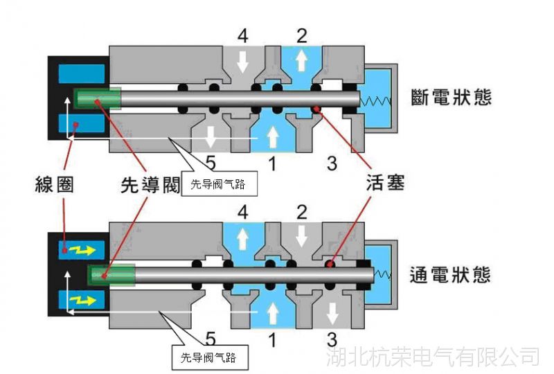 防爆线圈接线说明书图片