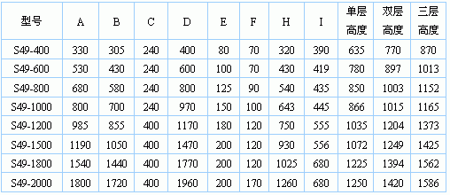 三元旋振筛主要尺寸