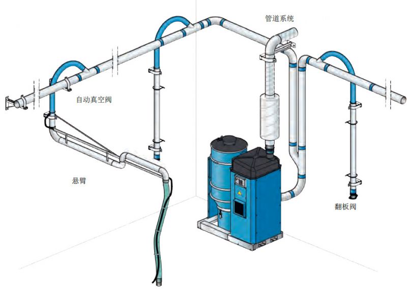 尼的曼進口高負壓除塵系統緊湊型除塵系統焊煙淨化系統