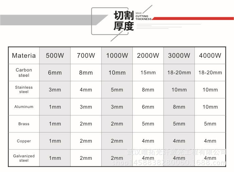 高速数控敞开式光纤激光切割机稳定切割20mm厚金属板材金运激光