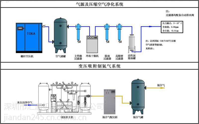 佛山高纯度制氮机行业制氮机冶金行业制氮机