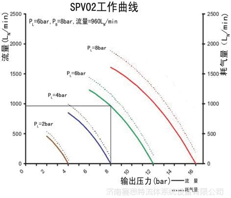空气增压泵