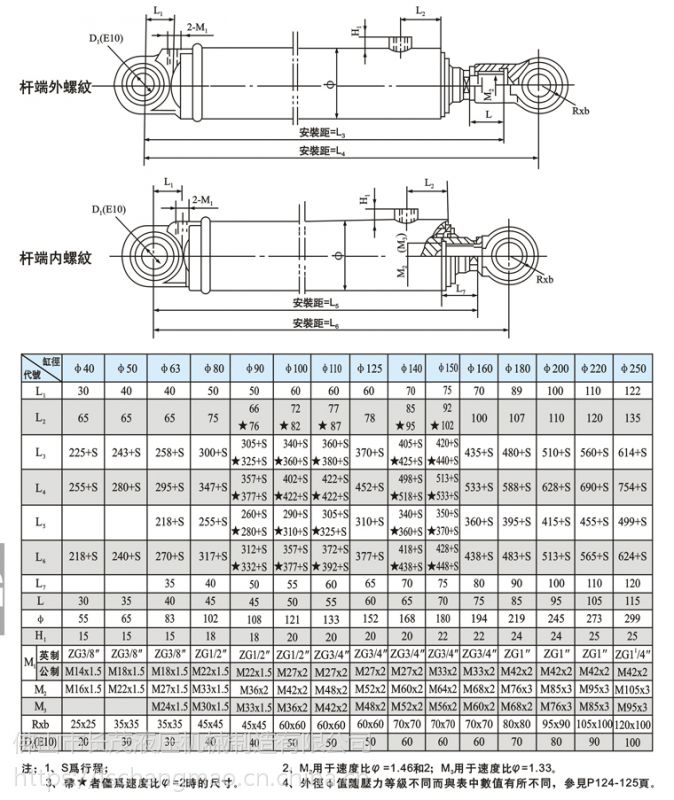 液压缸内径外径对照表图片