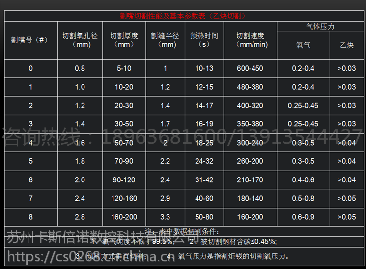 等离子切割速度对照表图片