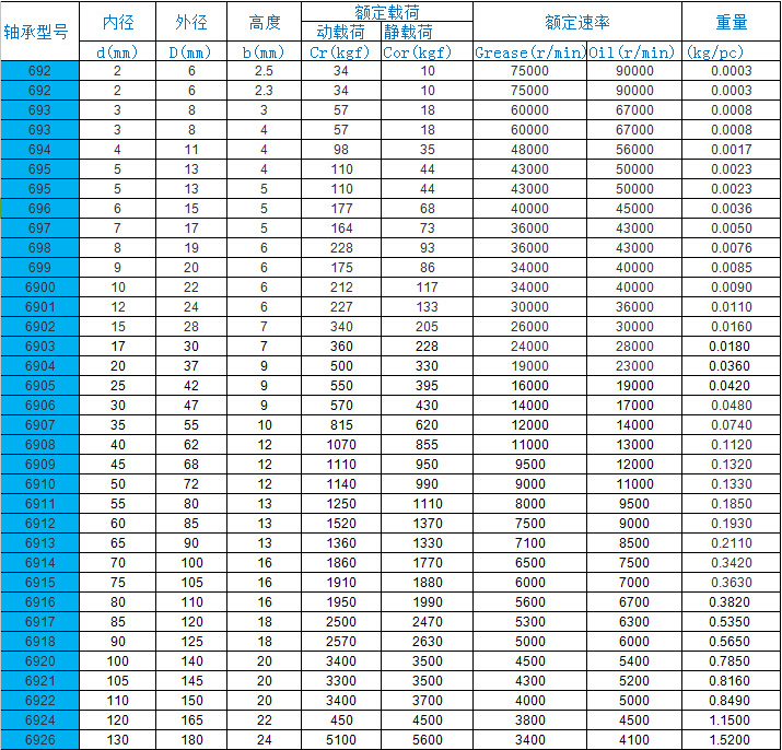 萬進長期供應6902zz2rs薄壁軸承附軸承型號查詢尺寸表