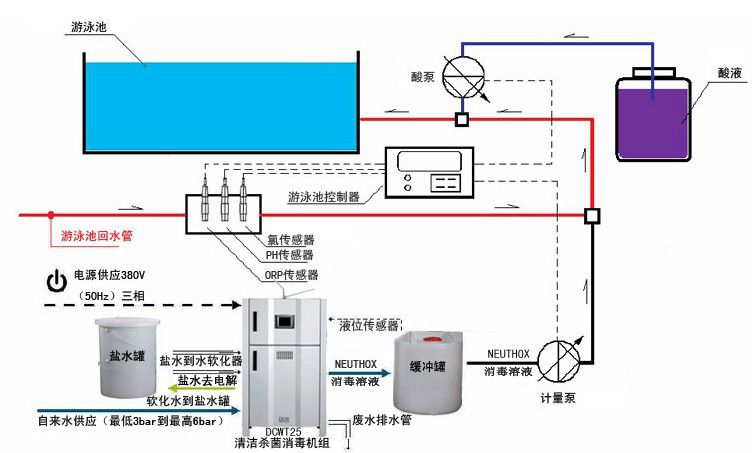 供应室内游泳池水处理设备恒温游泳池水处理设备生产厂家