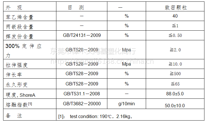 其中苯乙烯含量为40%,不含sb两嵌段聚合物,产品分子量低,熔融流动性高