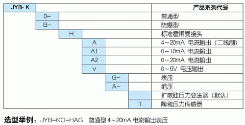 點(diǎn)擊察看原圖