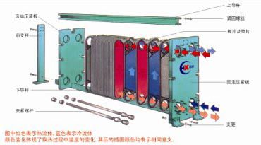 四川板式换热器