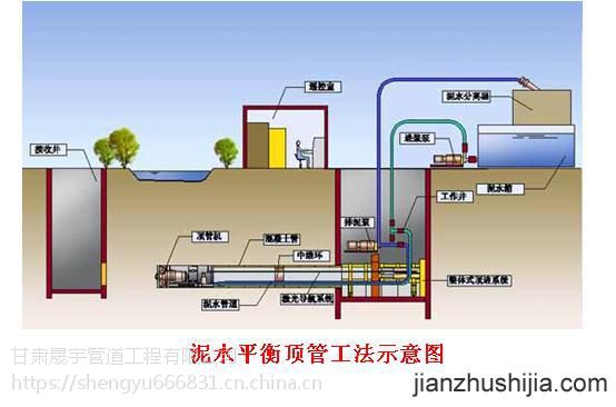 榆中县混凝土顶管兰州顶管甘肃顶管