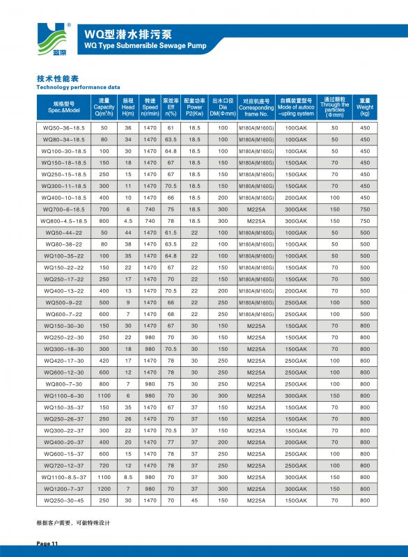 100米深水泵功率图片