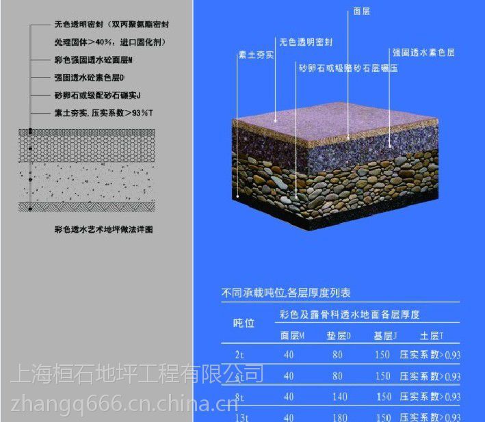 廠供北京桓石t強度c25滲透性藝術鋪裝彩色透水混凝土地坪無砂透水