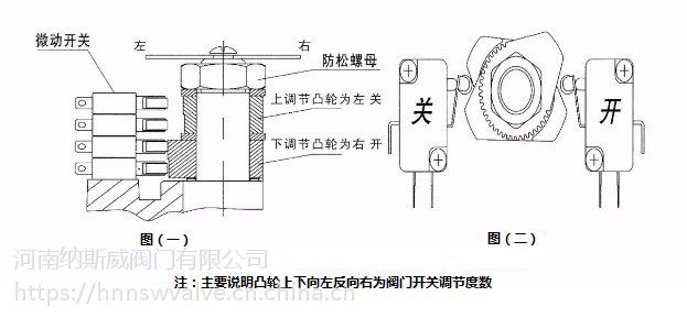 蝶阀开关方向示意图图片