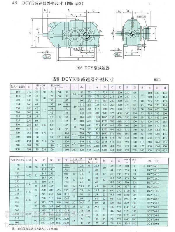 【硬齒面減速機技術參數】5,轉矩範圍從36,0000nm到1,200,000nm.